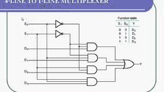 Chap 9  MULTIPLEXER  DEMULTIPLEXER [upl. by Nnaes]