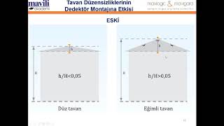 Akademi Webinar EN 5414e Göre Dedektör Montajına Etki Eden Durumlar [upl. by Eesdnyl]