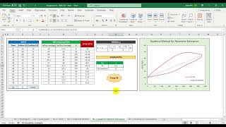 Graphical Method for Muskingum Parameter Estimation [upl. by Alcus]