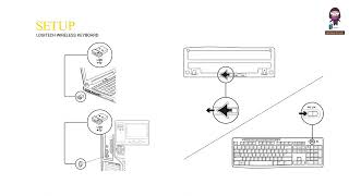 Logitech Wireless Keyboard K270  Setup Guide [upl. by Joao]