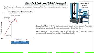 Elastic Limit and Yield Strength [upl. by Noivaz]