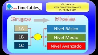 Dividir grupos en niveles o especialidades aSc horarios genera los horarios [upl. by Duthie875]