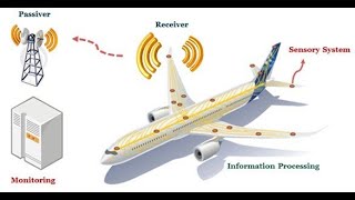 Denoising Autoencoders  Guided Waves SHM  SPIE conference [upl. by Enecnarf]