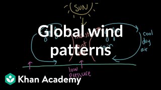 Global wind patterns Earth systems and resources AP environmental science Khan Academy [upl. by Ycak8]