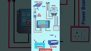 Solar panel and DC wiring shots [upl. by Ruenhcs]