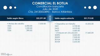 Conciliación Bancaria  CONTABILIDAD BÁSICA [upl. by Derwood]