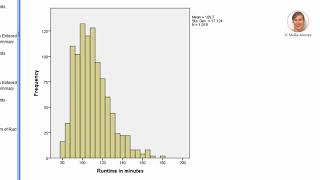 SPSS Moderation and mediation regression analysis [upl. by Karl]