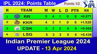 IPL 2024 POINTS TABLE  UPDATE 1342024  IPL 2024 Table List [upl. by Jeaz]