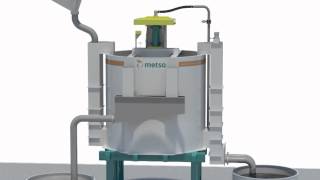 Metso RCS Reactor Cell Flotation System [upl. by Kaitlyn162]