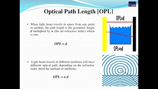 Difference between optical path length and geometrical path length [upl. by Federica768]