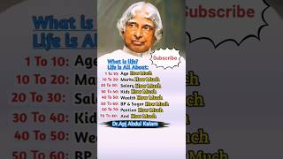 What is Life Of Apj Abdul Kalam🧬📚✍️ shorts youtubeshorts apjmotivation englishmotivation status [upl. by Cort]