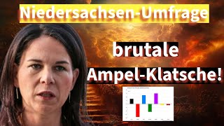 NiedersachsenUmfrage AmpelParteien im SINKFLUG [upl. by Nirre224]