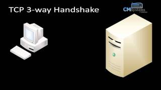 TCP 3WayHandshake [upl. by Des]