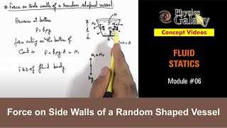 Class 11 Physics  Fluid Statics  6 Force on Side Walls of a Random Shaped Vessel  For JEE amp NEET [upl. by Oruasi]