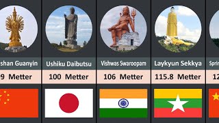 Tallest Statue in the World 2023  Tallest Statue Size Comparison [upl. by Ecnar364]