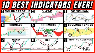 10 Best Trading Indicators After 10000 Hours of Trading THE HOLY GRAIL [upl. by Coh]