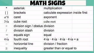 Math Signs and Math Symbols [upl. by Bela]