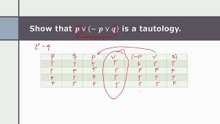 TAUTOLOGIES AND SELFCONTRADICTION LOGIC [upl. by Mendel993]