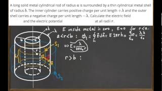 Problem Solving  Coaxial cylindrical conductors [upl. by Arodnap]