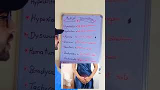 medical terminologyytshort viral dysuria pharmacy education [upl. by Rovner580]