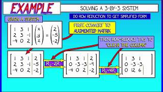 CalcBLUE 1  Ch 123  Example  Row Reduction amp BackSubstitution [upl. by Aliuqa]