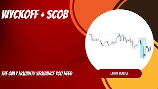 Understanding SCOB  A Powerful Entry Model [upl. by Aeneas]