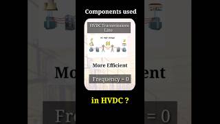 How does an HVDC converter station look  Components used in HVDC shorts [upl. by Deck]