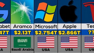 MOST Valuable Companies in the World 2024  Top 50  Comparison [upl. by Tergram828]