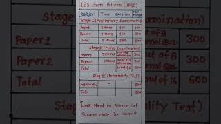 IES EXAM PATTERN  UPSC IES EXAM SYLLABUS  UPSC IES  upsc ies exam shorts [upl. by Mathias]