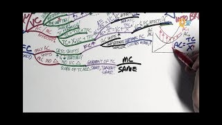 EC1002 Chapter 3 Lesson 3  Average amp Marginal Costs Curves Part 2 Full [upl. by Lovering]