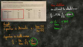 Correction exercice inhibiteur [upl. by Sezen]