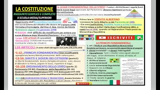 LA COSTITUZIONE ITALIANA riassunto semplice e completo aggiornato [upl. by Quickman]