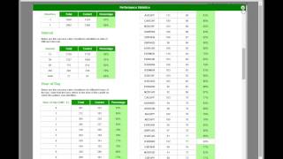 Using Autochartists Performance Stats to find the best trading opportunities 2014 11 27 4 00 PM [upl. by Neellok766]