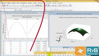 Minitab  Diseño Experimentos Procesos Metalúrgicos [upl. by Aihtnis]