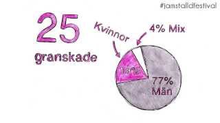 Jämställd festivals statistik över könsfördelningen 2013 [upl. by Cormier]