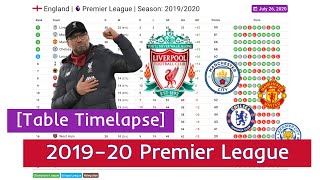 201920 Premier League in 2 minutes  Table Standings Timelapse [upl. by Aicina17]