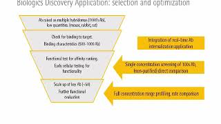 Realtime antibody internalization assays using livecell analysis [upl. by Musette]