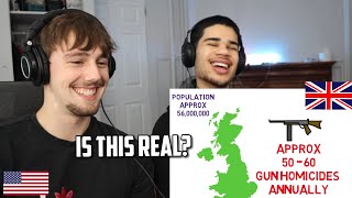 Americans React to British Gun Laws [upl. by Netsew]