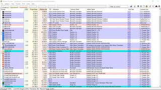 Finding Malware with Sysinternals Process Explorer [upl. by Cahan]