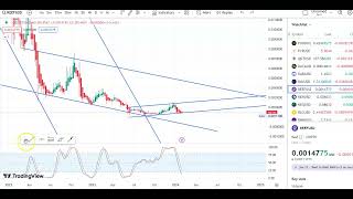 REEF COIN TECHNICAL ANALYSIS  REEF COIN LATEST ENTRY amp EXIT UPDATES  REEF COIN CHART ANALYSIS [upl. by Nylcsoj]