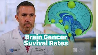 Understanding Brain Tumor Survival Rates [upl. by Nerot]