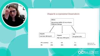 PARP Inhibitors 2023 Updates [upl. by Caitrin]