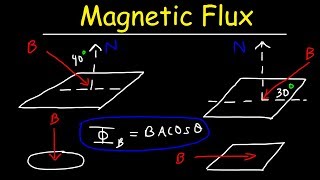 Magnetic Flux Basic Introduction  Physics Problems [upl. by Carbrey]