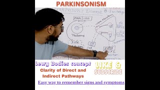 Simplified pathophysiology of Parkinsons Disease Concept made easy for PGNEET Nursing pharmacy [upl. by Shreve]