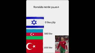 Ronaldo nerede yaşasın [upl. by Led461]