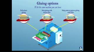 Roby One presentation the automatic gluing and mounting machine [upl. by Aleedis]