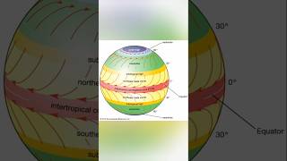 What Is the Intertropical Convergence Zone [upl. by Carisa]