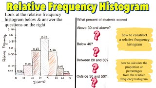 How to Construct a Relative Frequency Histogram [upl. by Francklyn]