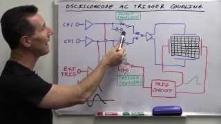 EEVblog 685  What Is Oscilloscope AC Trigger Coupling [upl. by Lidia]