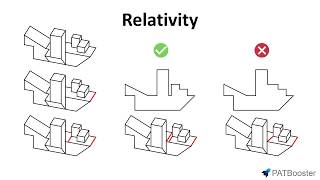 DAT PAT Keyhole Relativity Strategy [upl. by Nwahsar]